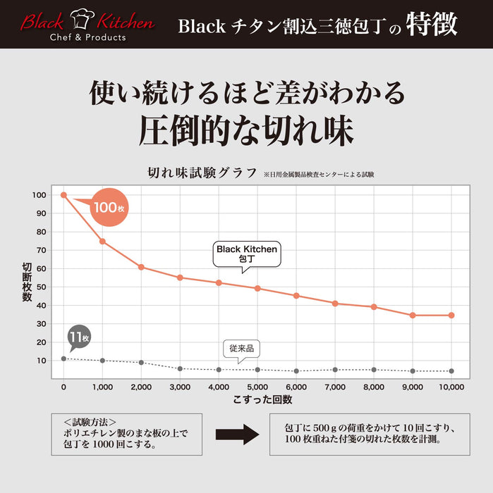Black Kitchen Blackチタン割込ペティナイフ125