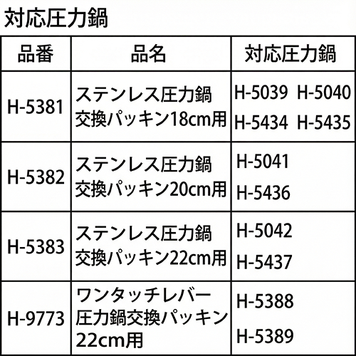 ステンレス圧力鍋交換パッキン22cm用