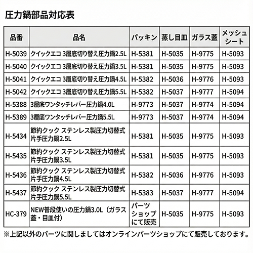 節約クック ステンレス製圧力切替式片手圧力鍋2.5L